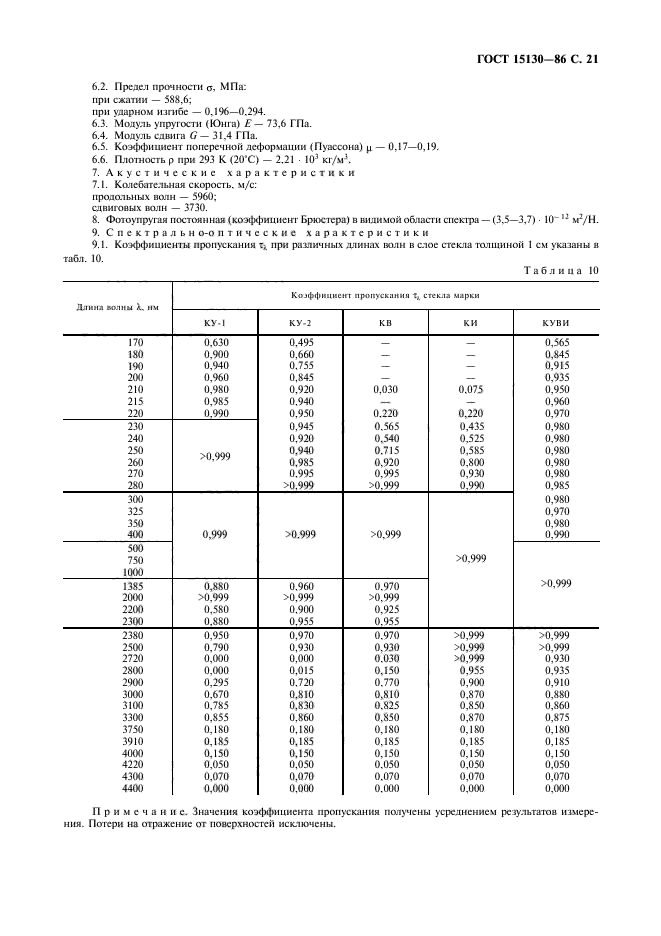 Страница 19