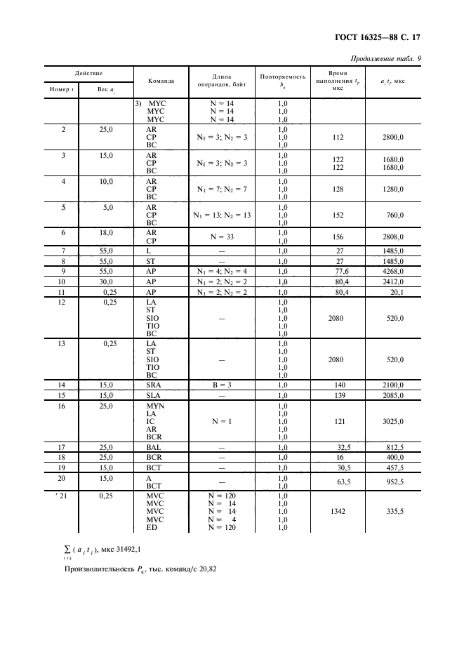 Страница 15