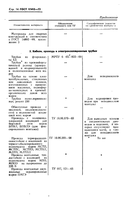 Страница 14