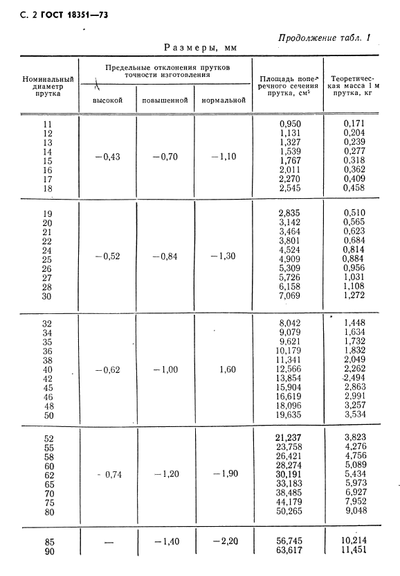 Страница 13