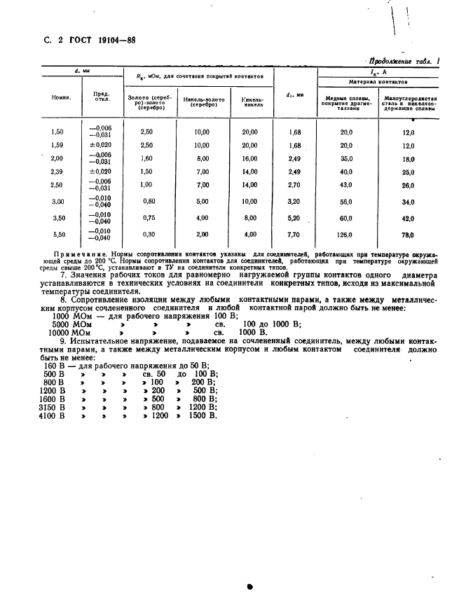 Страница 52