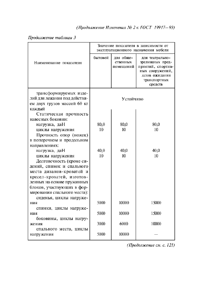 Страница 42
