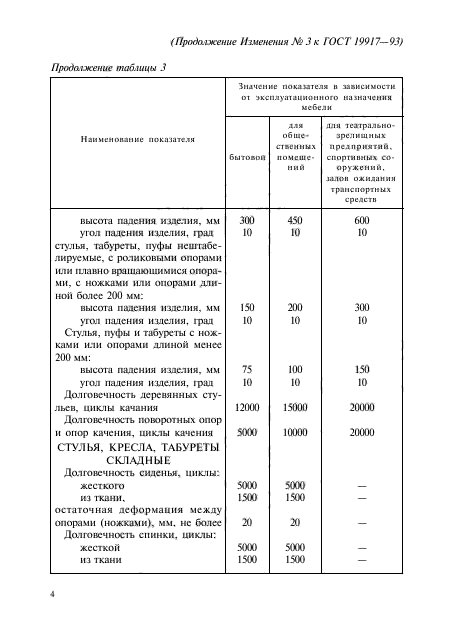 Страница 54