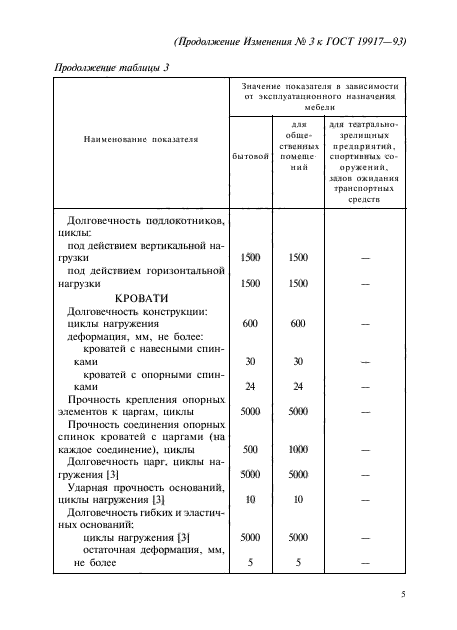 Страница 55