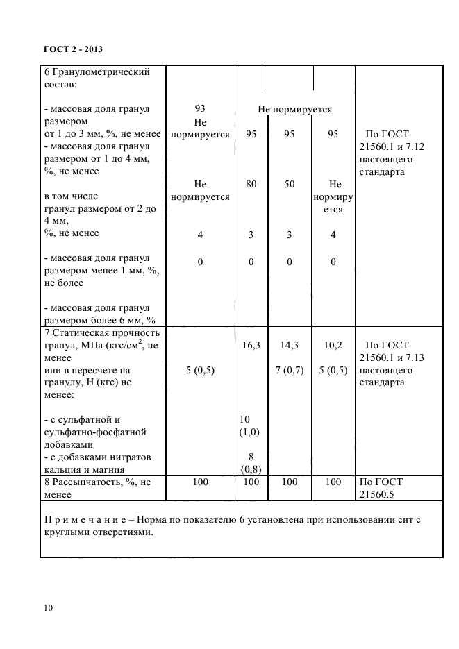 Страница 28