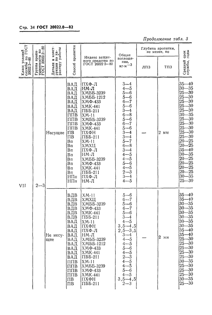 Страница 36