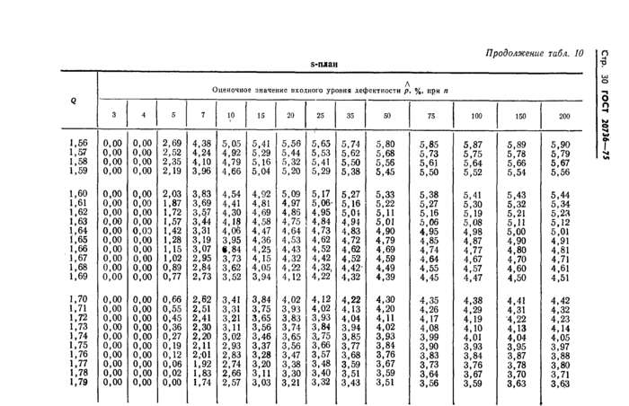Страница 100