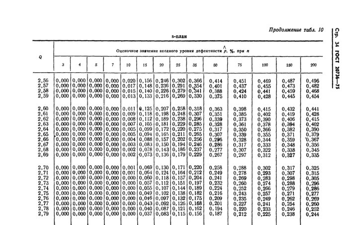 Страница 104