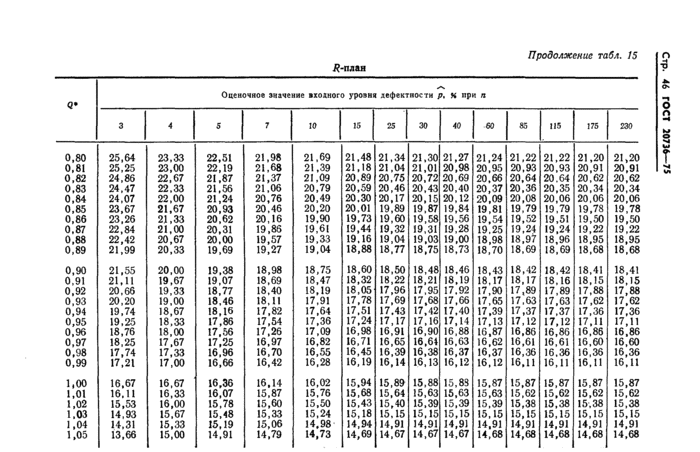 Страница 118