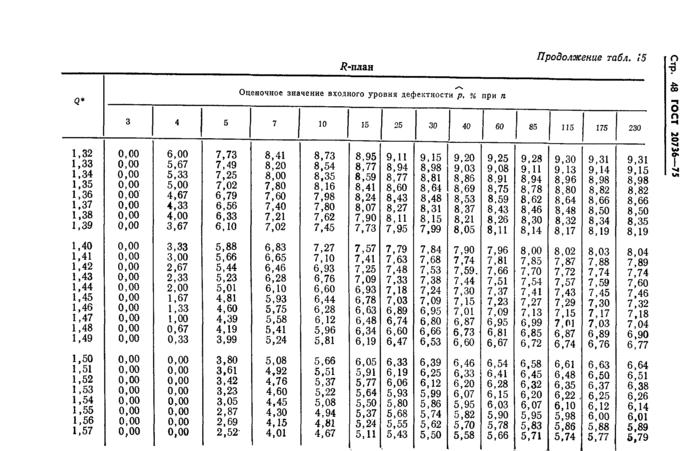 Страница 120