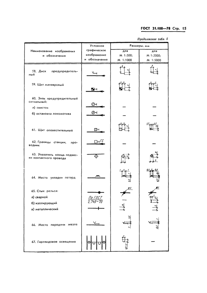 Страница 15