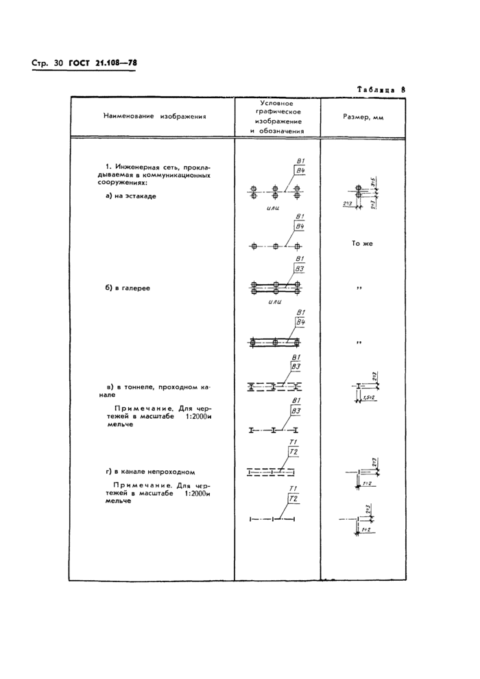 Страница 31