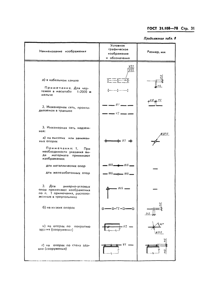 Страница 32