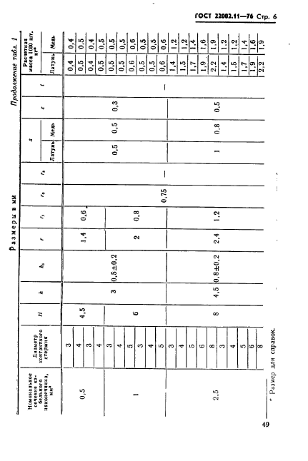 Страница 2