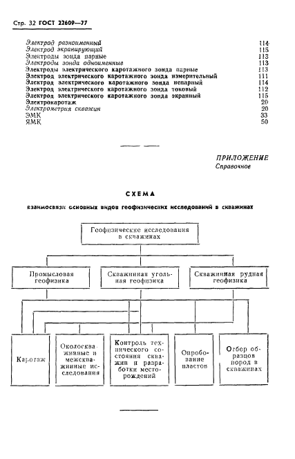 Страница 32