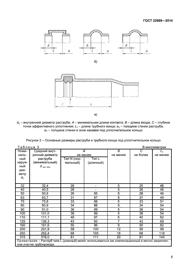 Страница 3