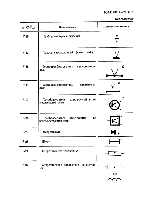 Страница 5