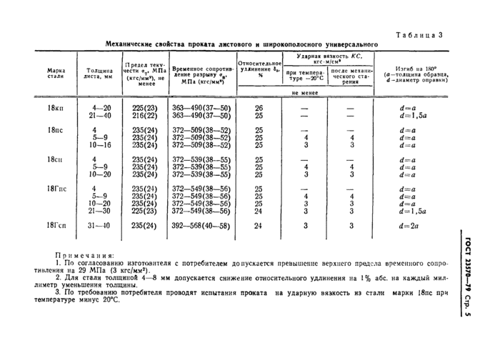 Страница 3