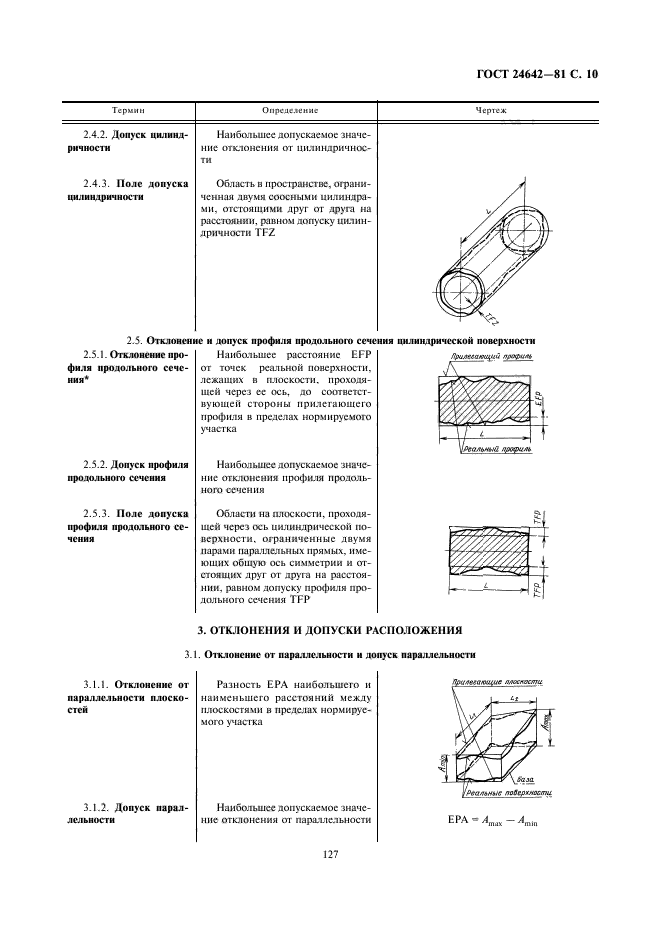 Страница 6