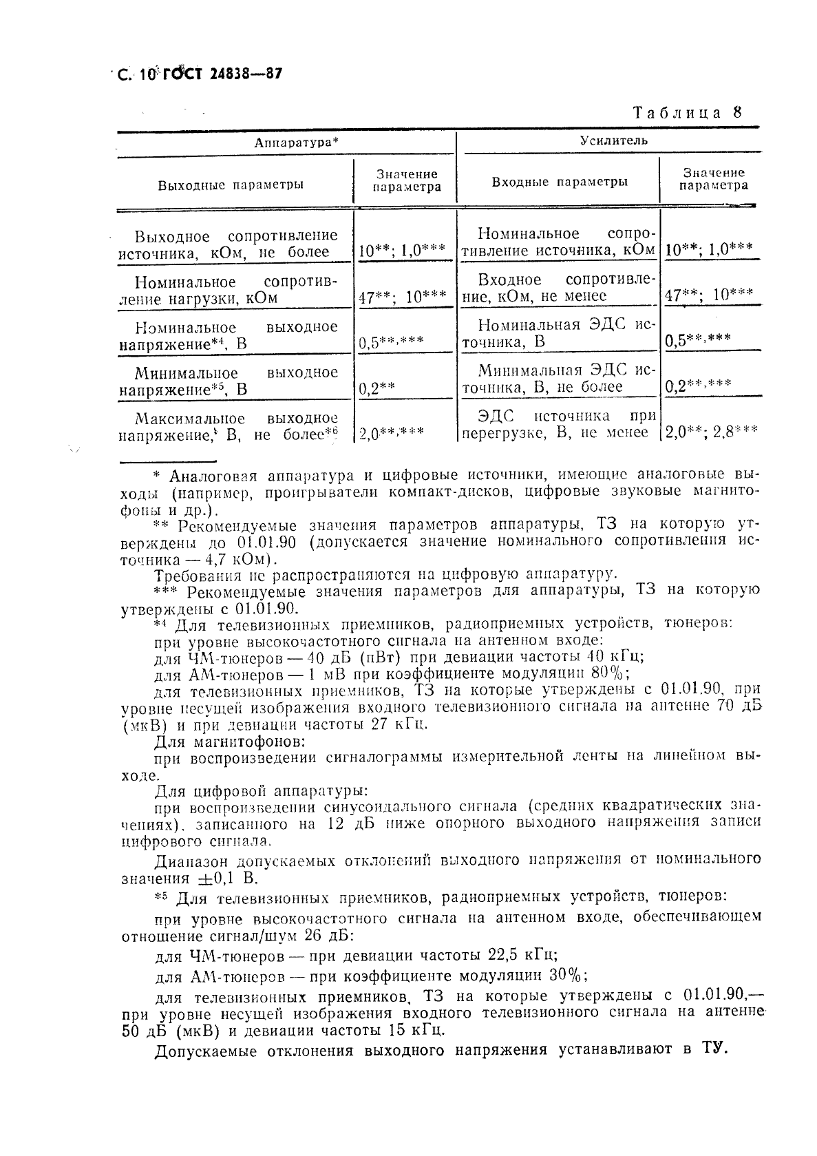 Страница 7