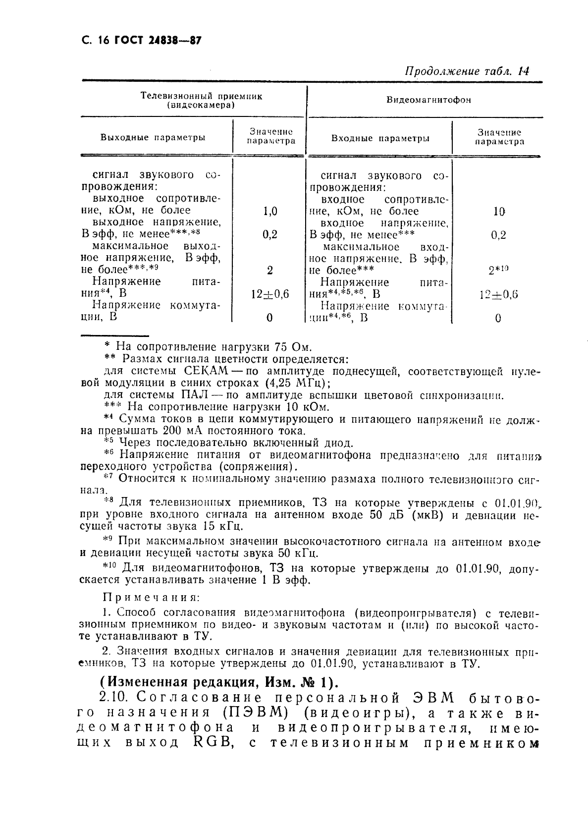 Страница 14
