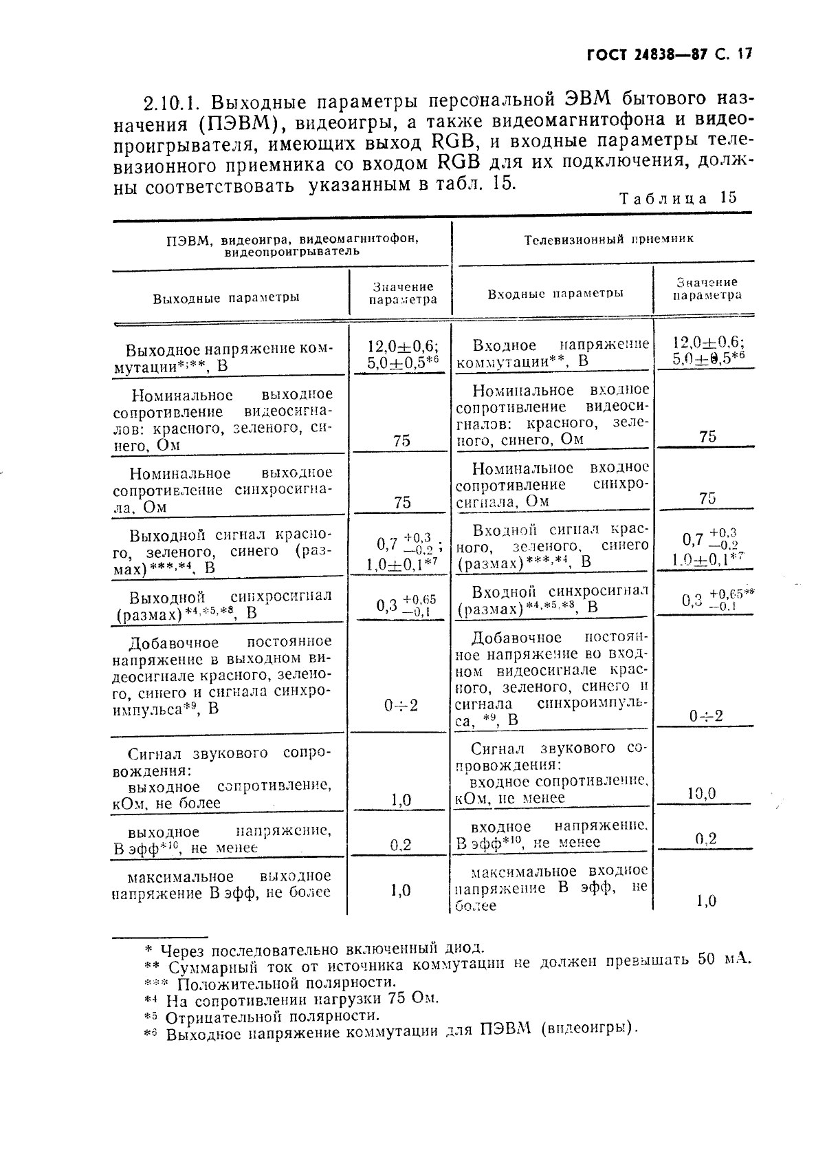 Страница 15