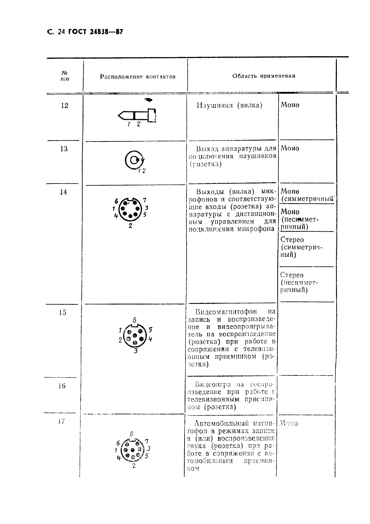 Страница 22