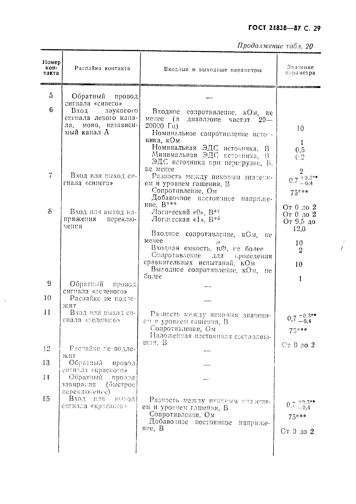 Страница 28