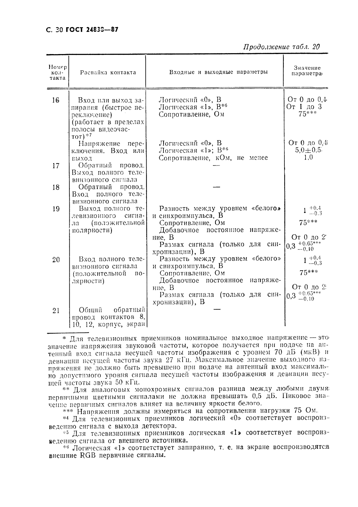 Страница 29