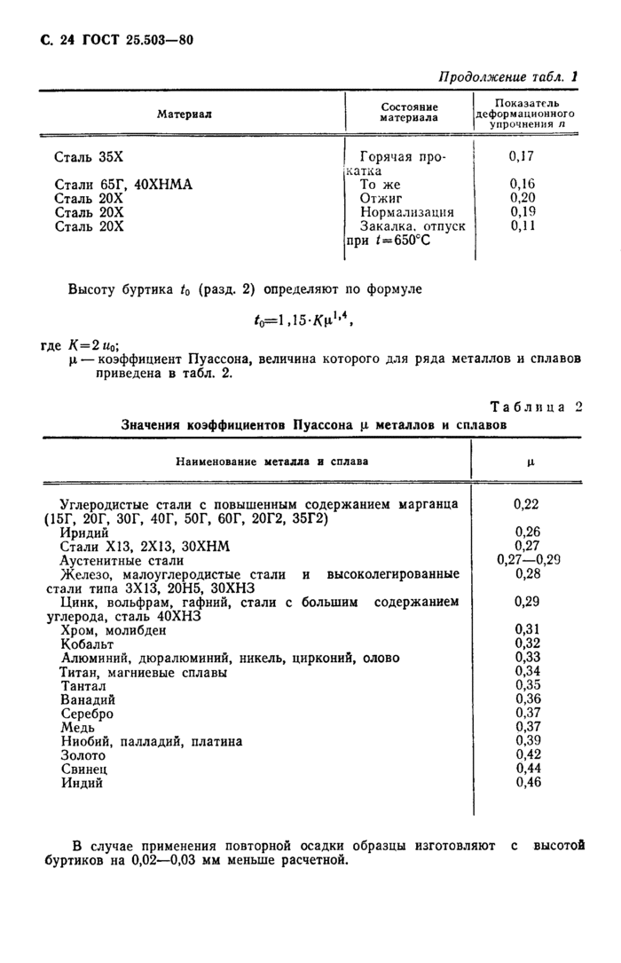 Страница 29