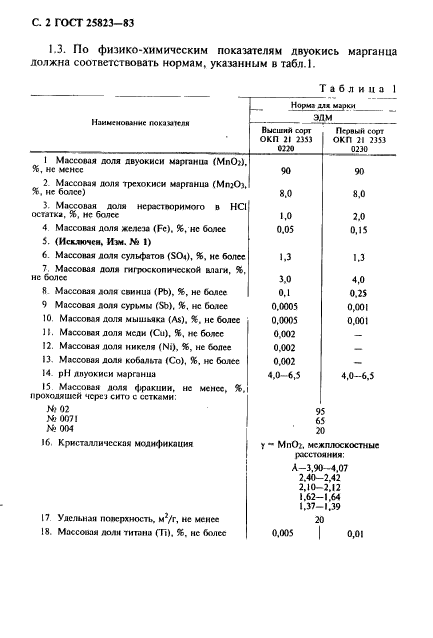 Страница 23