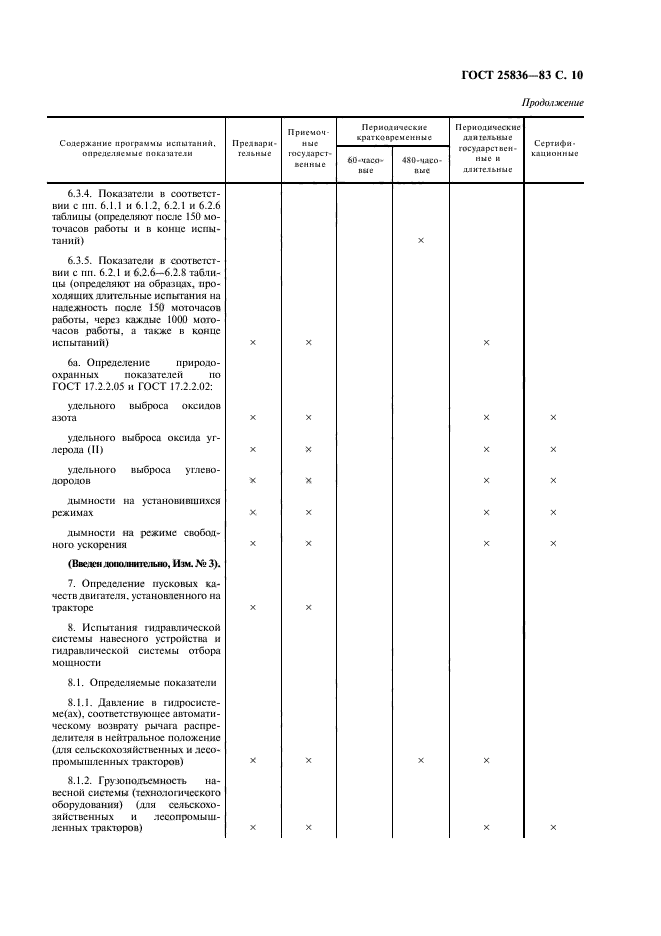 Страница 7