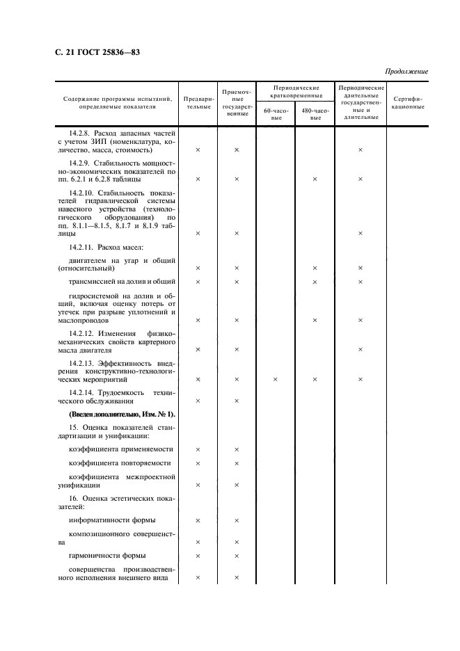 Страница 19