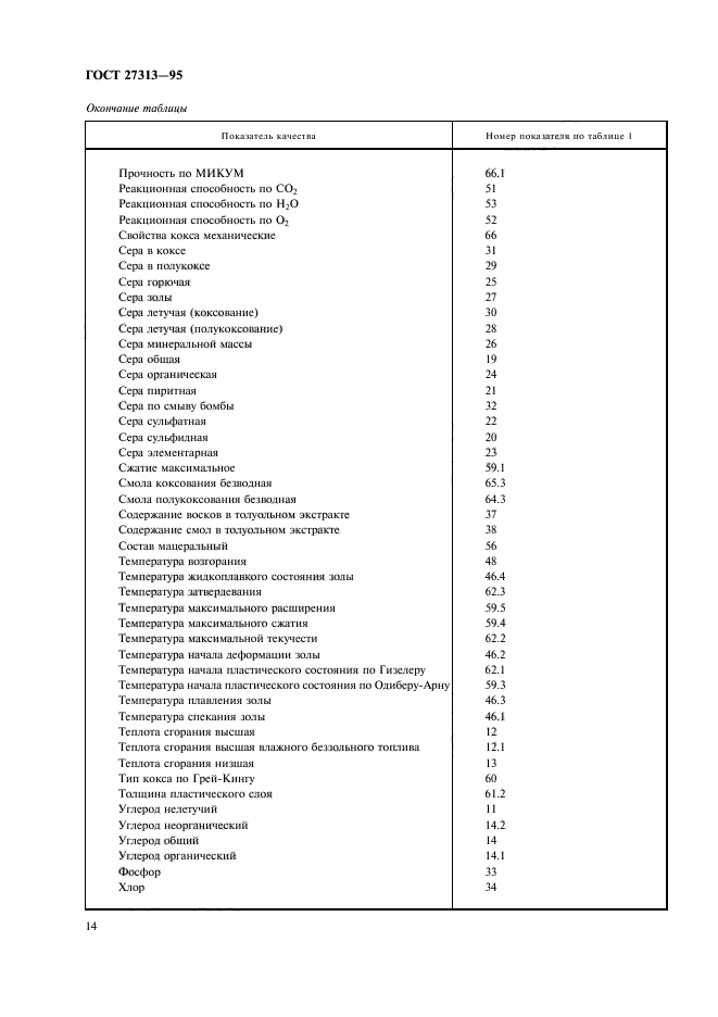 Страница 14