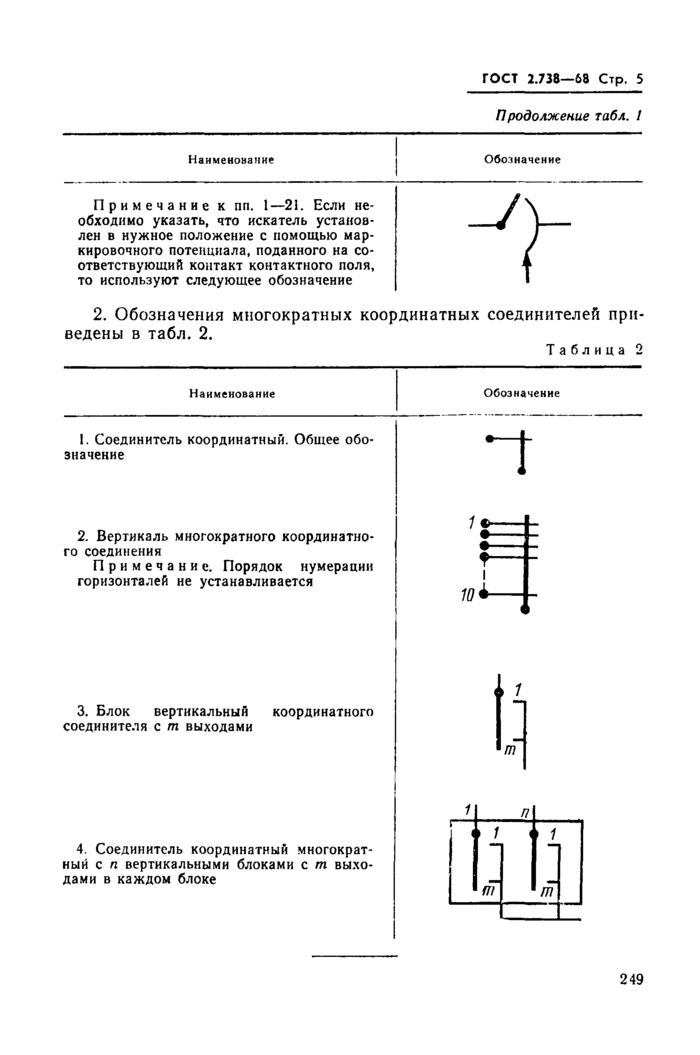 Страница 5