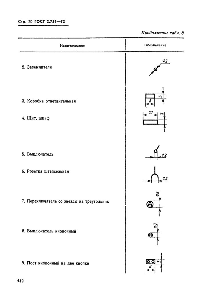 Страница 17