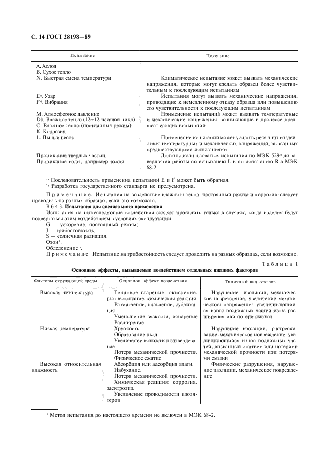 Страница 14