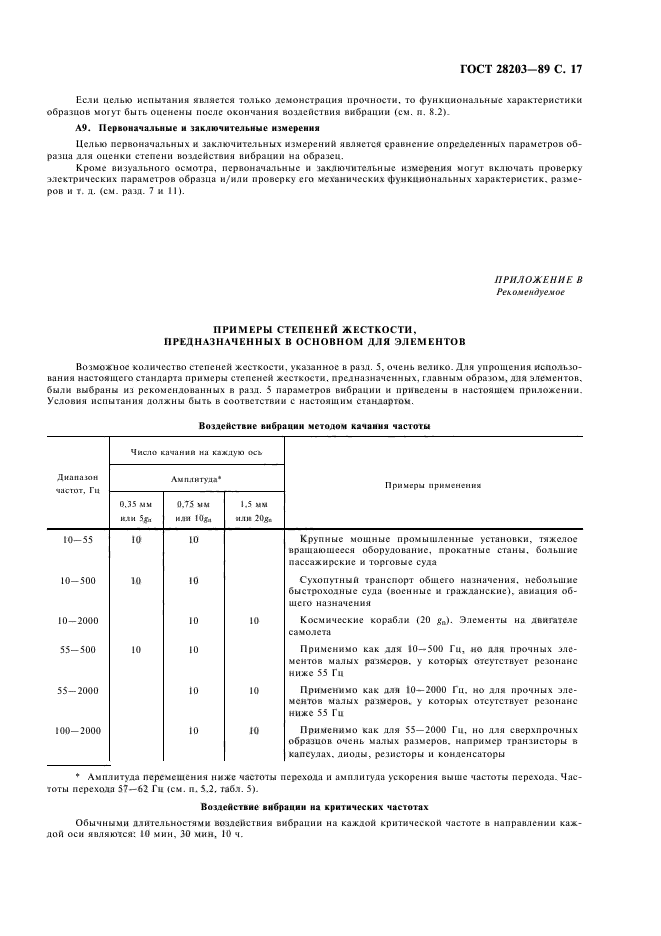 Страница 17