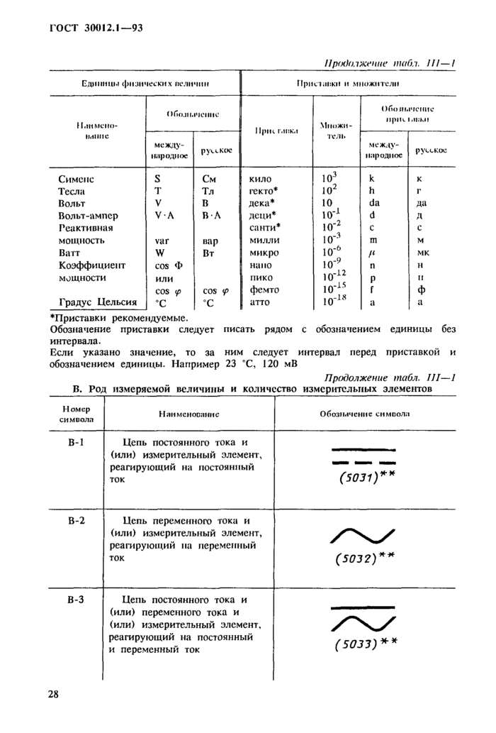 Страница 28