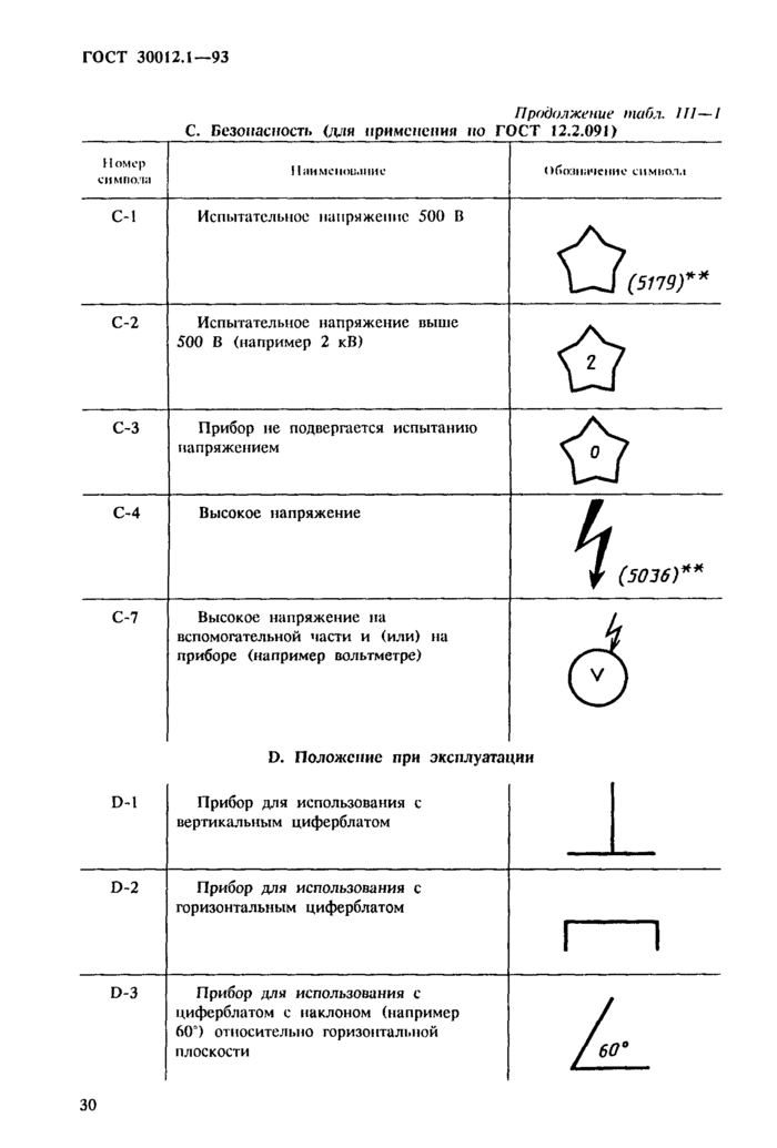 Страница 30