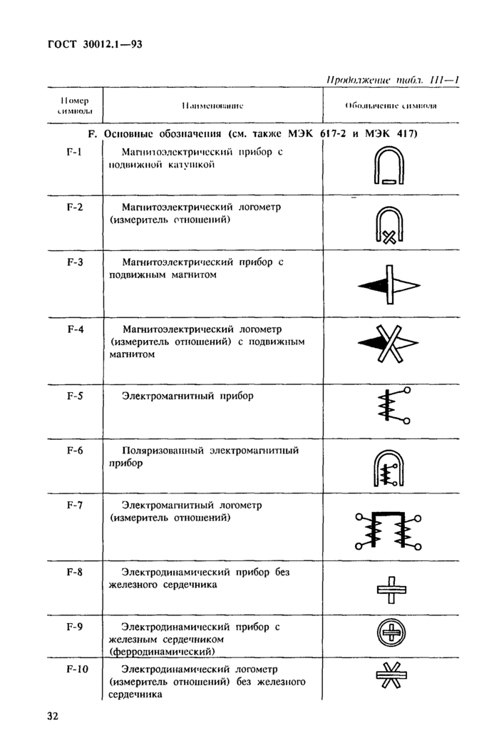 Страница 32