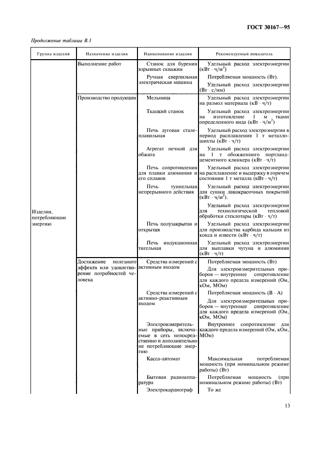 Страница 13