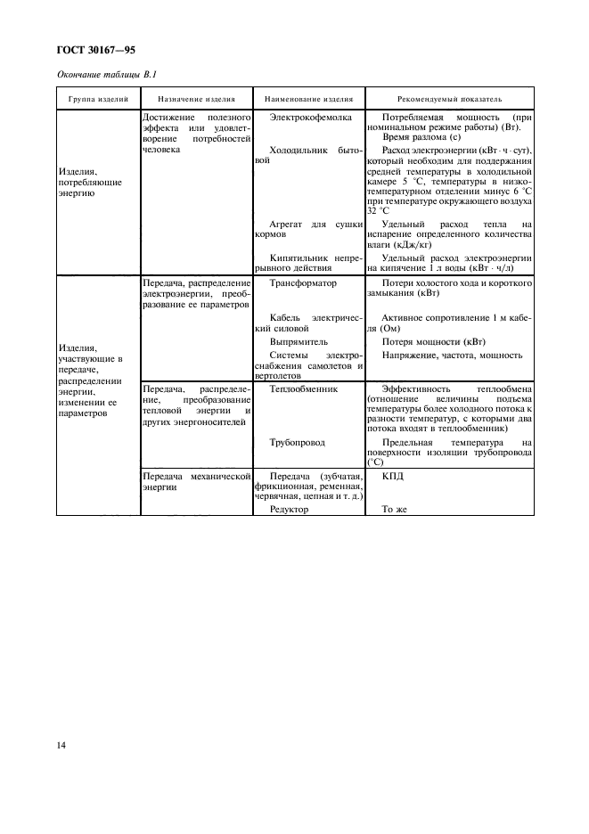 Страница 14