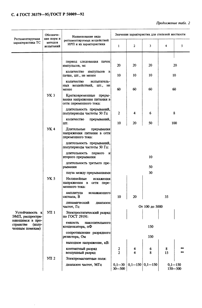 Страница 2