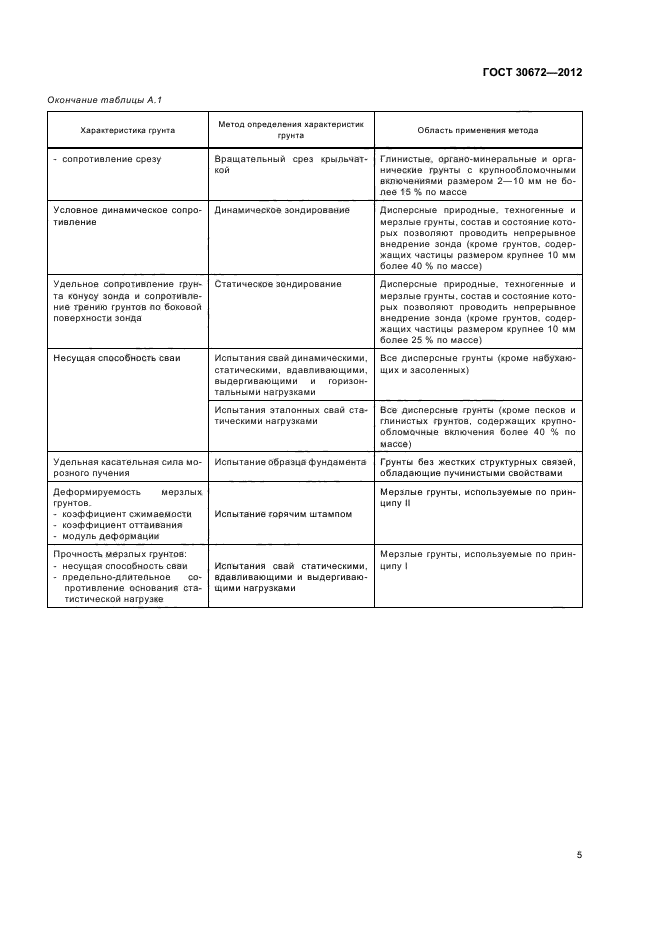 Страница 5