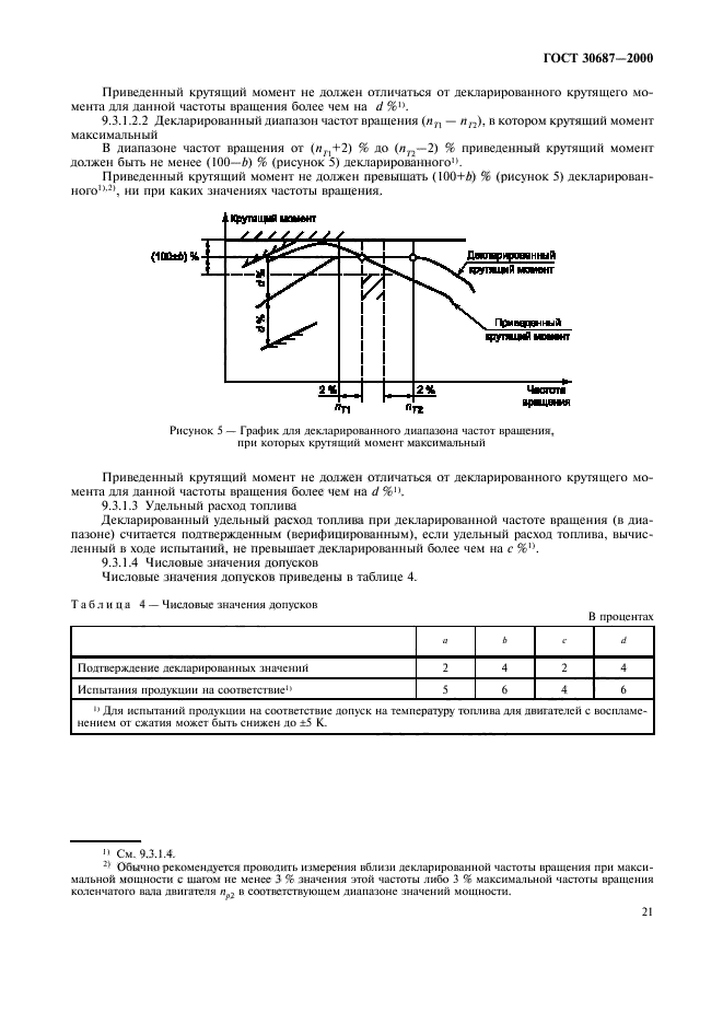 Страница 21