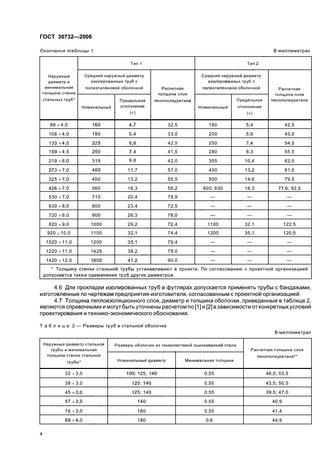 Страница 4
