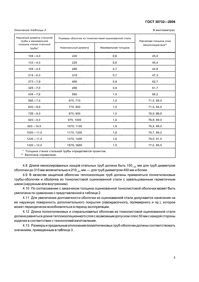 Страница 5