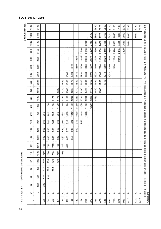 Страница 32