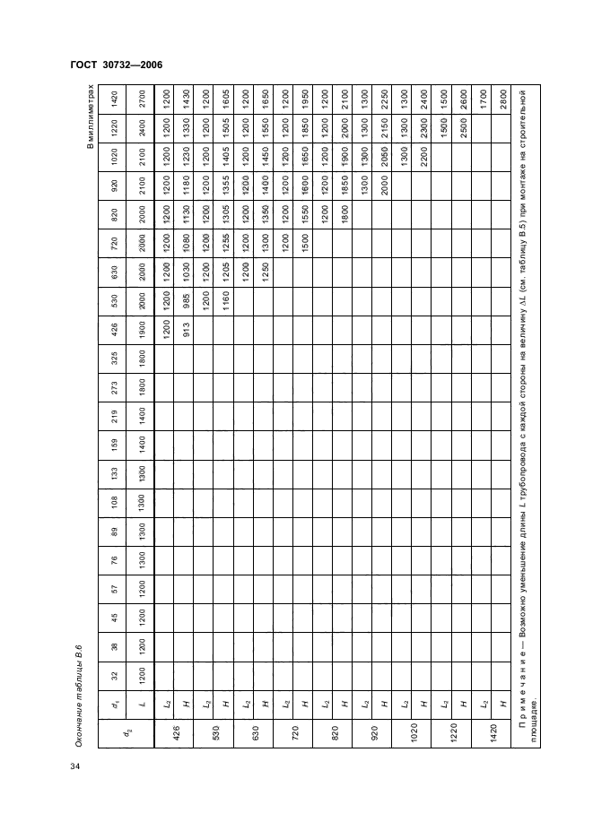 Страница 37